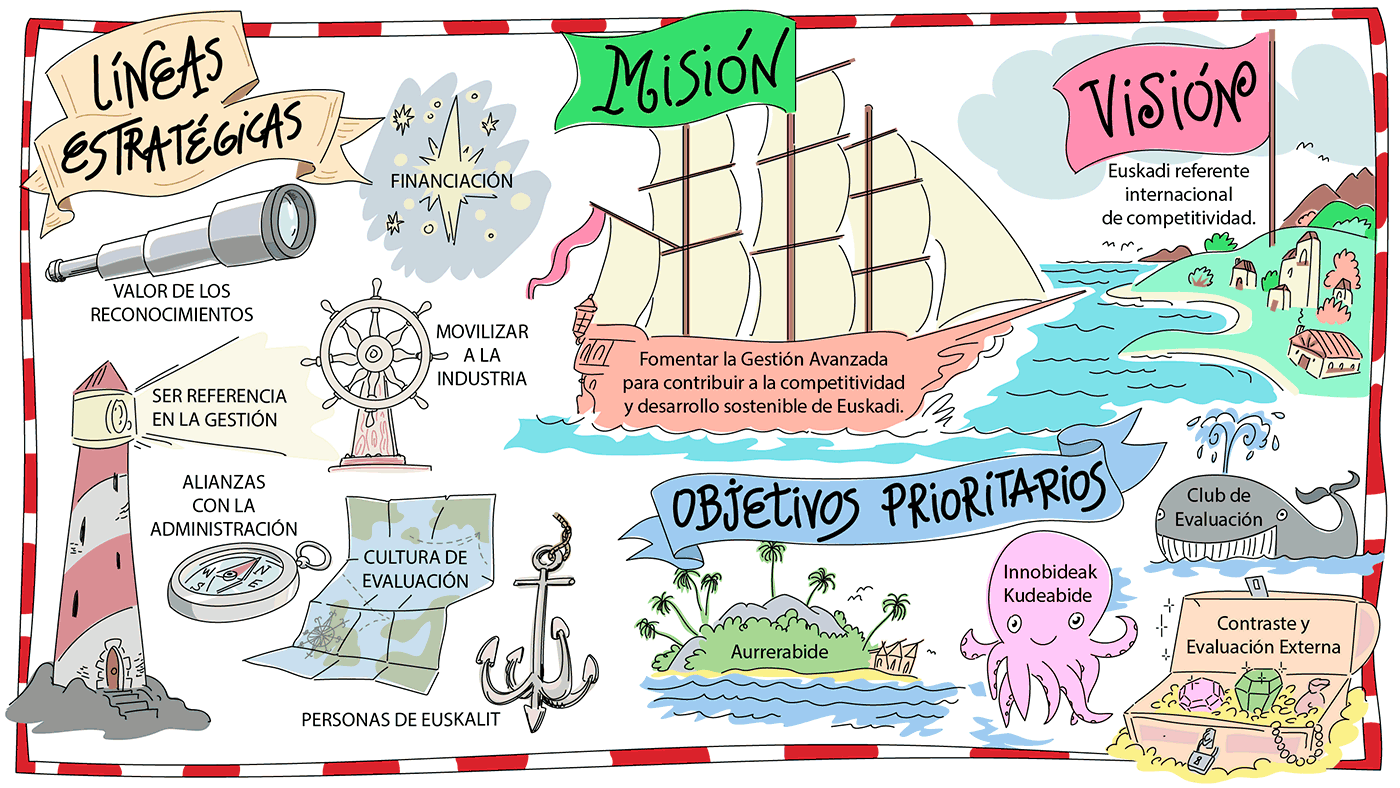 Corporative Poster for Euskalit