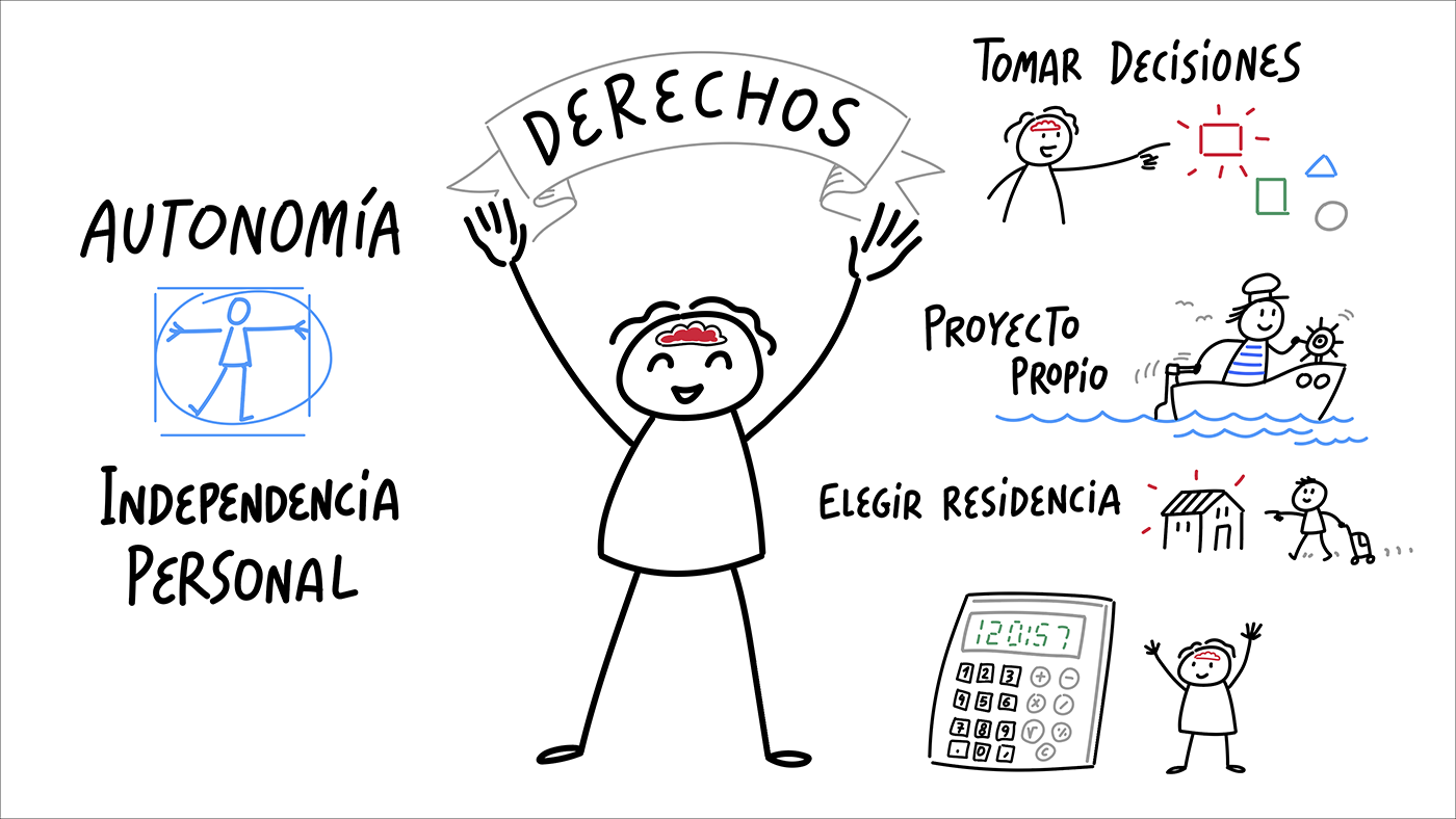 Visual Thinking Video for Beroa Foundation